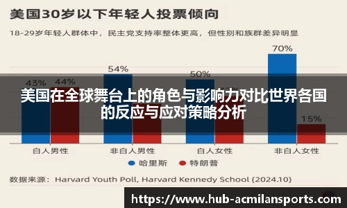 美国在全球舞台上的角色与影响力对比世界各国的反应与应对策略分析